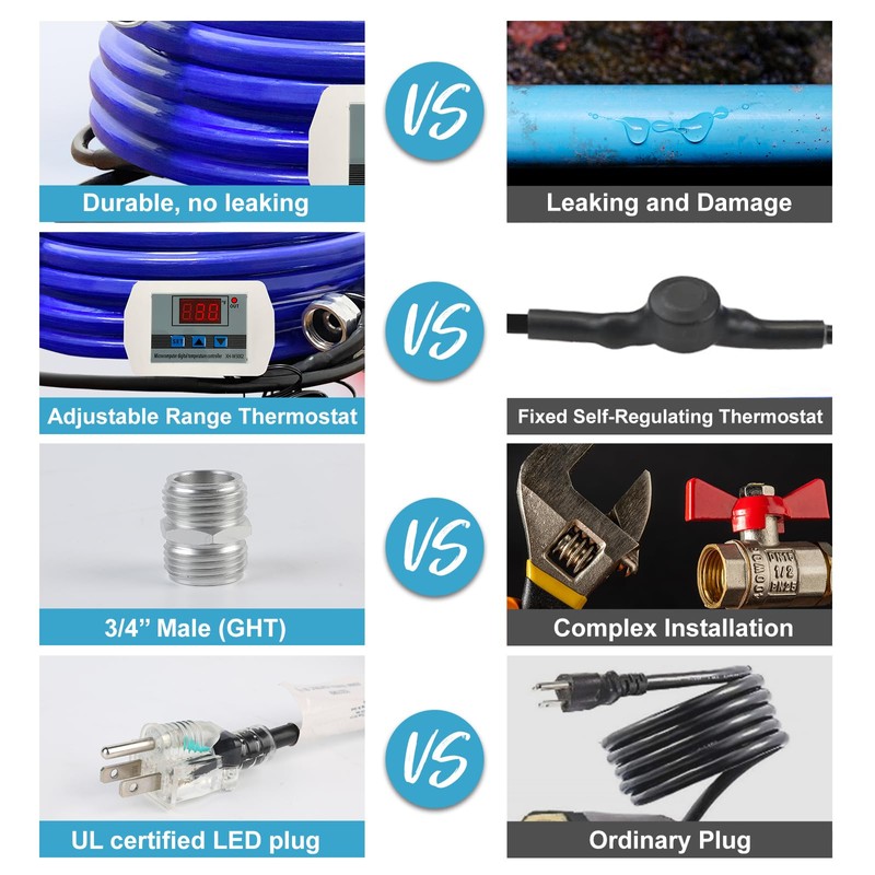Cupohus Heated RV Water Hose 15FT,-45°F Freeze Protection Smart Thermostat