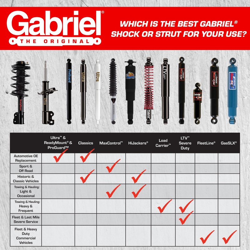 Gabriel 89408 GasSLX Adjustable Heavy Duty Front Shock Absorbers Fits
