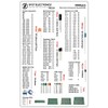 Mega Electronic Components Electrical Engineering Assortment Kit, Capacitor, Electricity, Resistors,