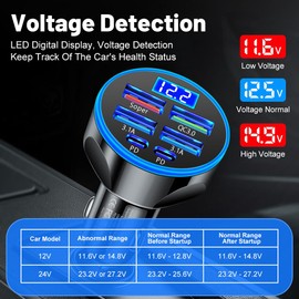 MESA'S Live 6 - Port Car Charger with PD, QC 3.0 - Super Fast Charge USB C Car Phone Charger Adapter for All Devices, Universal for 12-24V Vehicles