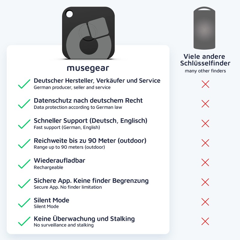 musegear Schlüsselfinder Recharge - schwarz I aufladbar I mit Bluetooth