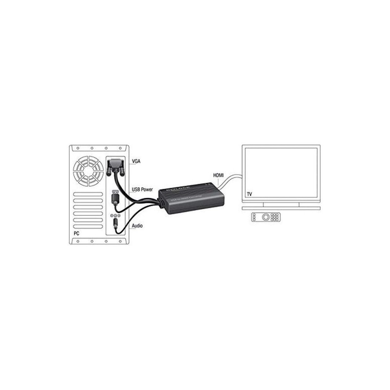 DeLock 62597 VGA to HDMI Adapter with Audio Black