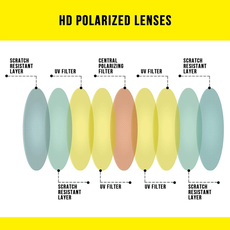 Predrox Radar EV Path Lenses & Rubber Kits Replacement for