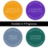 The Master Herbalist FRESH LINEN Scented Drawer Liners in a