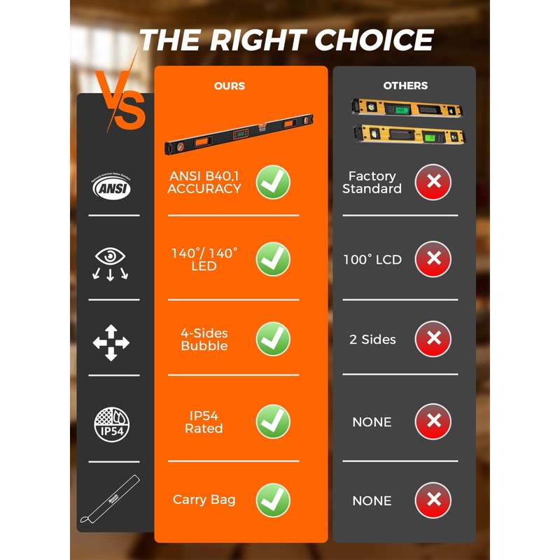 Mecurate 48-Inch Digital Level, Professional Smart Precision Torpedo Level Tool,