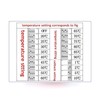 hiBCTR w1701 12v dc Adjustable Thermostat Controller - Digital Temperature