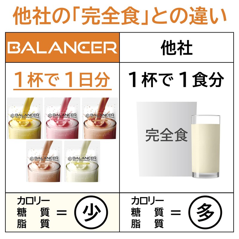 BALANCER バランサー 510g プレーン風味 30杯分 20種類の栄養1日分が摂れる 栄養ドリンク 人工甘味料不使用 置き換え ダイエット