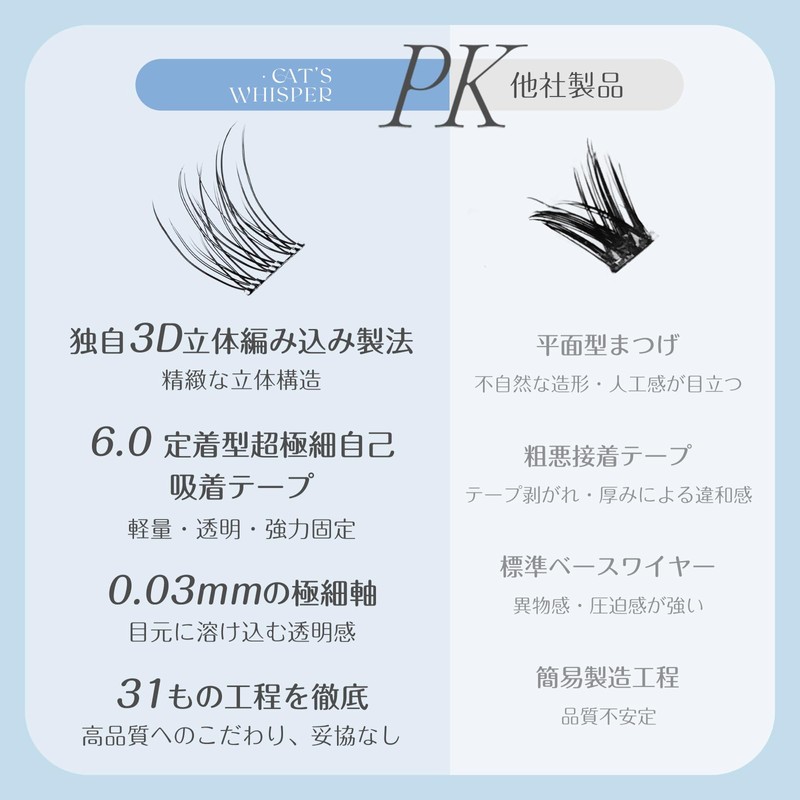 False Eyelashes, No Need to Resilience in 1 Second, No