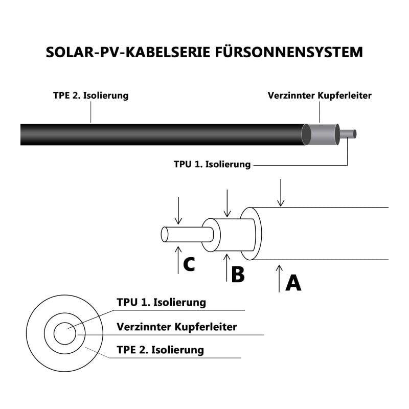 Solar Cable Y Splitter, 1Y2 Solar Panel Y Connector 10AWG