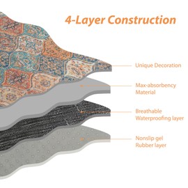 Baby Splat Mat for High Chair, 48 x 48 Inch Waterproof & Washable Spill Mat for Babies, Anti-Slip Floor Protector, Reusable, Portable Splash Mat for Mealtime, Playtime, Crafts.