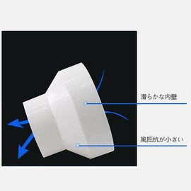 Different Diameter Coupling for Ventilation Pipes, Hose Fittings, 5.9 - 3.9 inches (150 - 100 mm), Duct Replacement, Set of 2, Ventilation Fan Parts, Pipe Fittings, Different Diameter Fittings, ABS