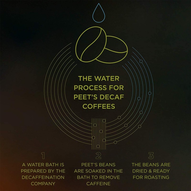 Peet's Coffee, Dark Roast Ground Coffee - Decaf Major Dickason's