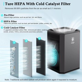 SmileAir HEPA Air Purifier for Large Room, Auto Mode/Timer/Fil