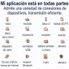 Gomia Adaptador Multipuerto Hub Delgado De 7 Puertos Usb 3.0