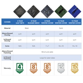 Blue Wave Gold 15-Year 16-ft x 32-ft Oval Above Ground Pool Winter Cover