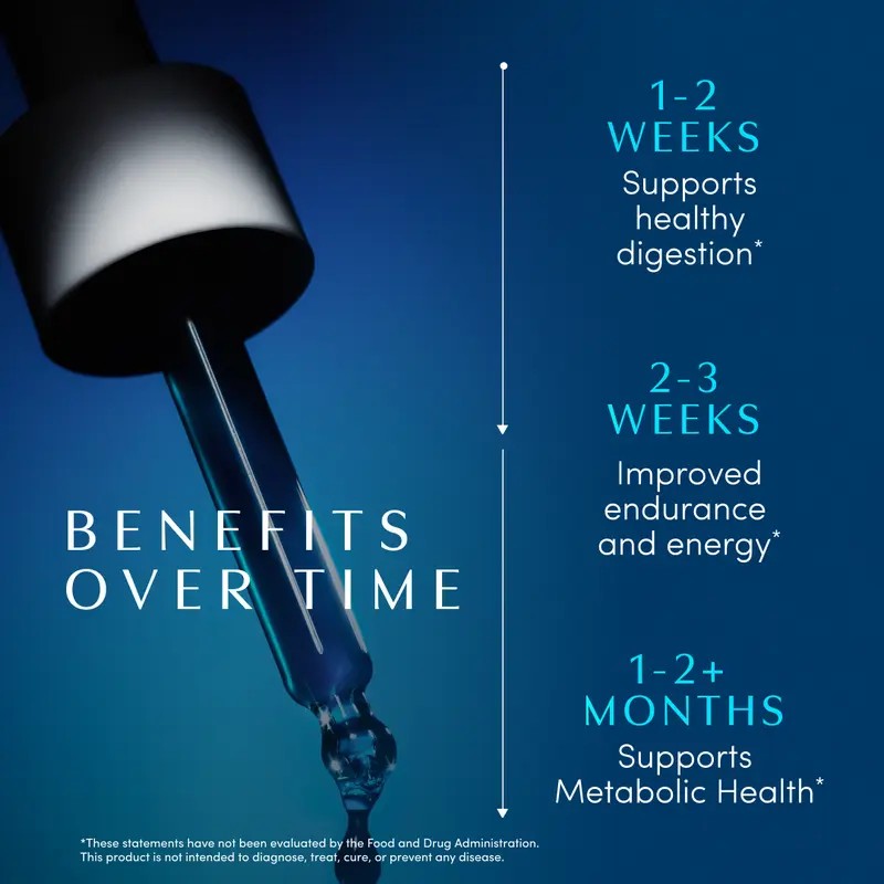 Metabolic Support Herbal Liquid Drops, Antioxidant Rich Plant Based Formula,