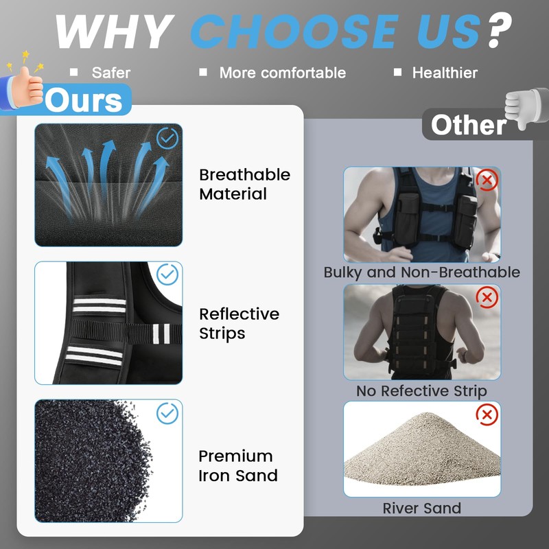 TB3C Weighted Vest Woman, 6/8/12/16/20/25/30 LB Weight Vest for Women,