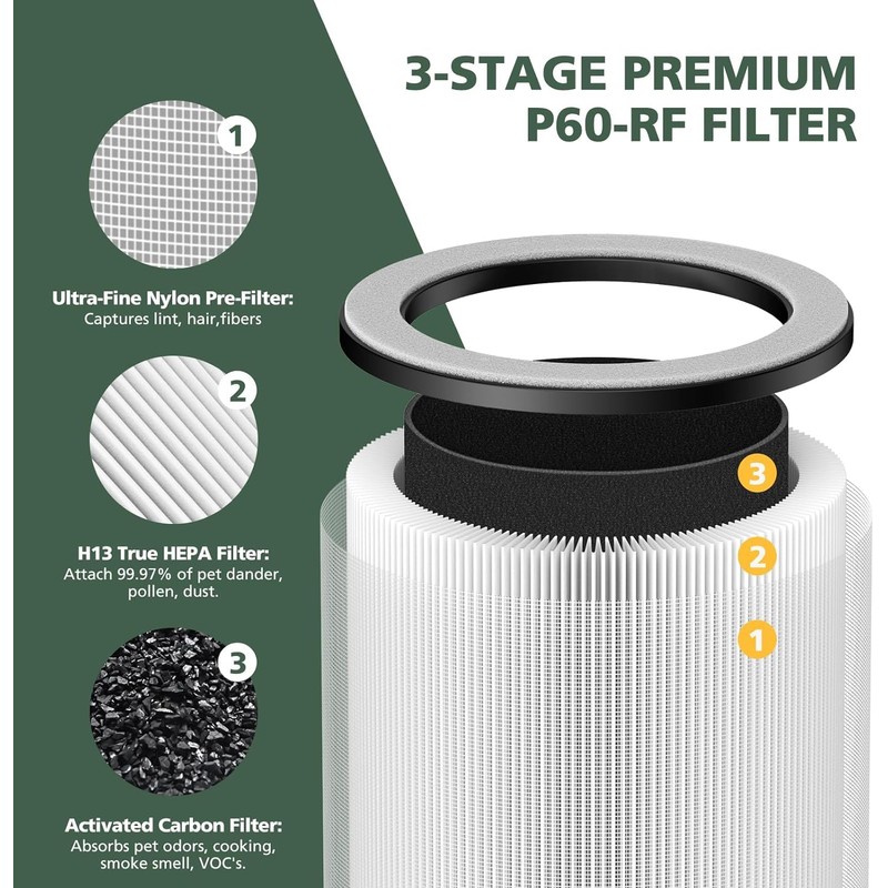 P60 Replacement Filters for TPLMB P60 Air Purifier, Also for