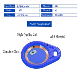 AOAMZ IC Keyfobs (100)