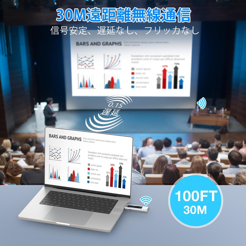 HDMI Wireless HDMI Transmitter and Receiver Set, Wireless, Small, LED