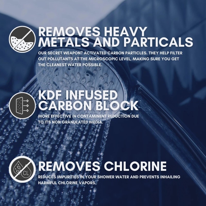 NuvoH2O Shower Head Replacement Filter (2 Pack)