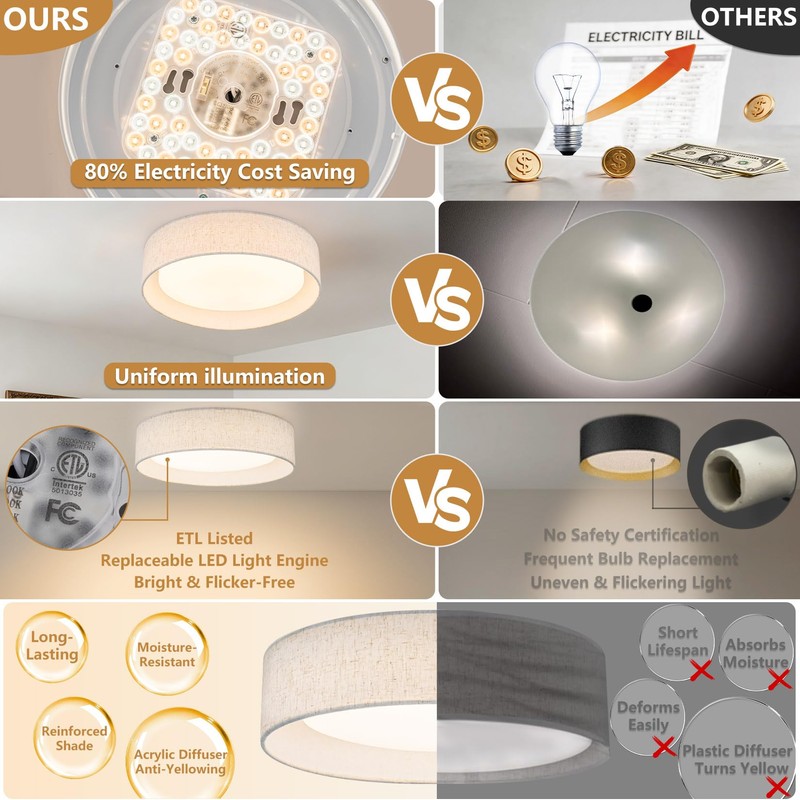 Bargeni Linen Flush Mount Ceiling Light, Dimmable LED Fabric Drum