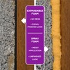 M-D Building Products 03110 1/2 in. Black Expandable Foam Platinum™