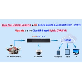 101AV 4CH Security System Hybrid HD H.265/H.264 5in1 DVR/NVR, HD-TVI/CVI/AHD/IP, 1TB HDD, 1080P HDMI/VGA Video Out, Phone APPs for Home & Office, Work w/ 5MP Lite Analog & 4MP IP Camera (no PoE)