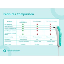 Remmie 4 AI-Powered Intelligent Otoscope