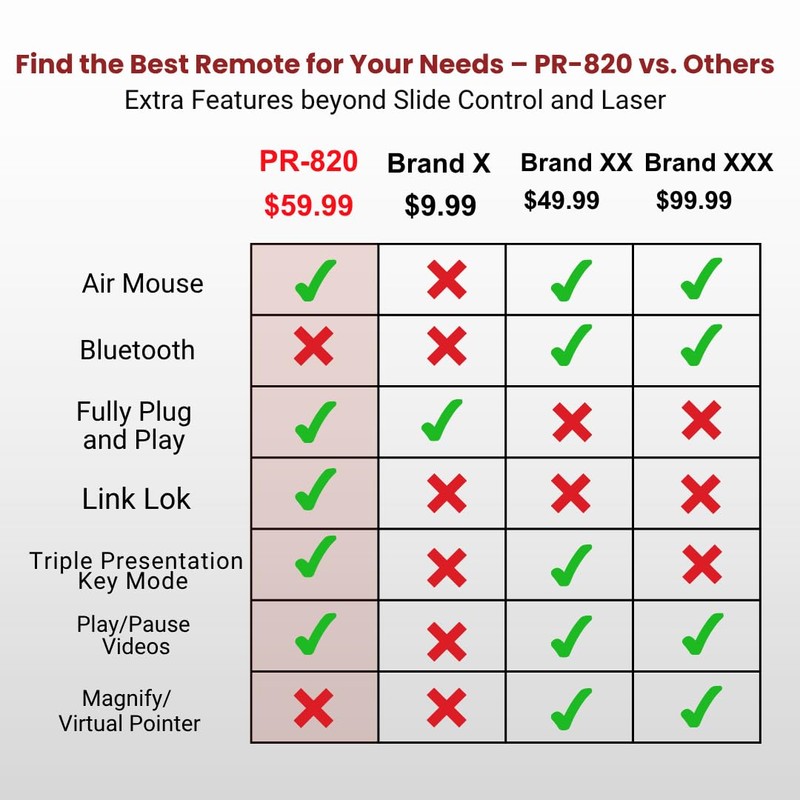 PR-820 Wireless Presentation Clicker with Laser Pointer, PowerPoint Clicker with