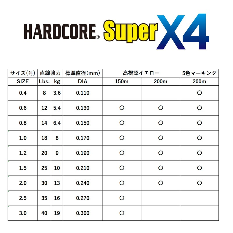 DUEL Hardcore PE Line Super X4 150m 3.0 High Visibility