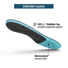 Superfeet EVERYDAY Comfort Insoles, Memory Foam Anti-Fatigue Inserts for Orthotic Support and Cushion