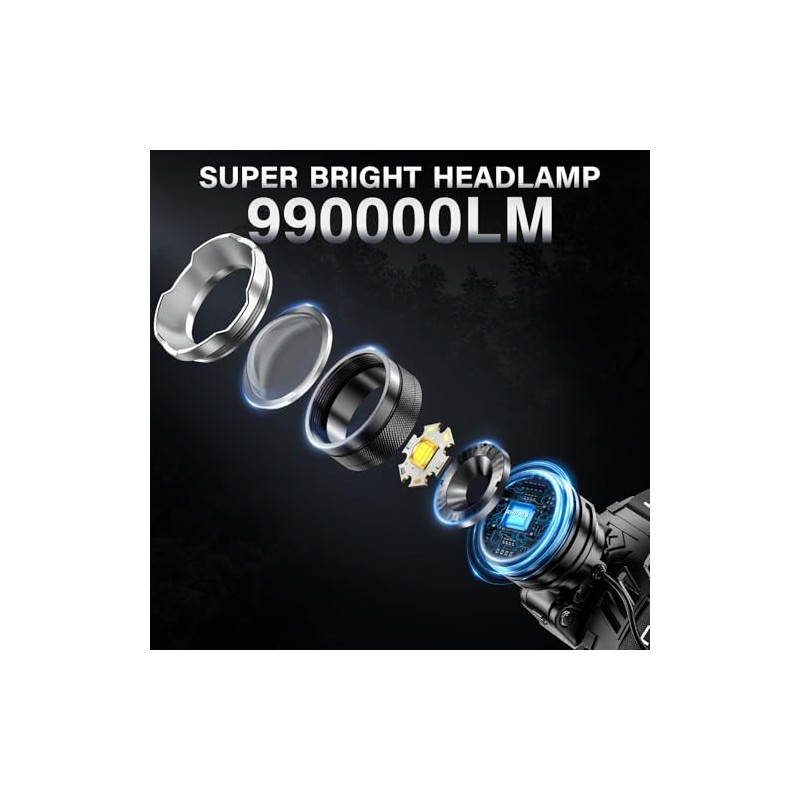 LED Rechargeable Headlamp, Ultra-Bright Zoomable Head Lamp with 12 Modes