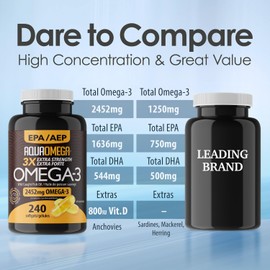 AquaOmega 3x Extra Strength EPA Omega3 - Wild Caught Omega 3 Fish Oil Capsules with EPA, DHA and Vitamin D - Fish Oil Omega-3 Health Supplement - 2452mg of Omega 3 Supplements - 240 Softgels