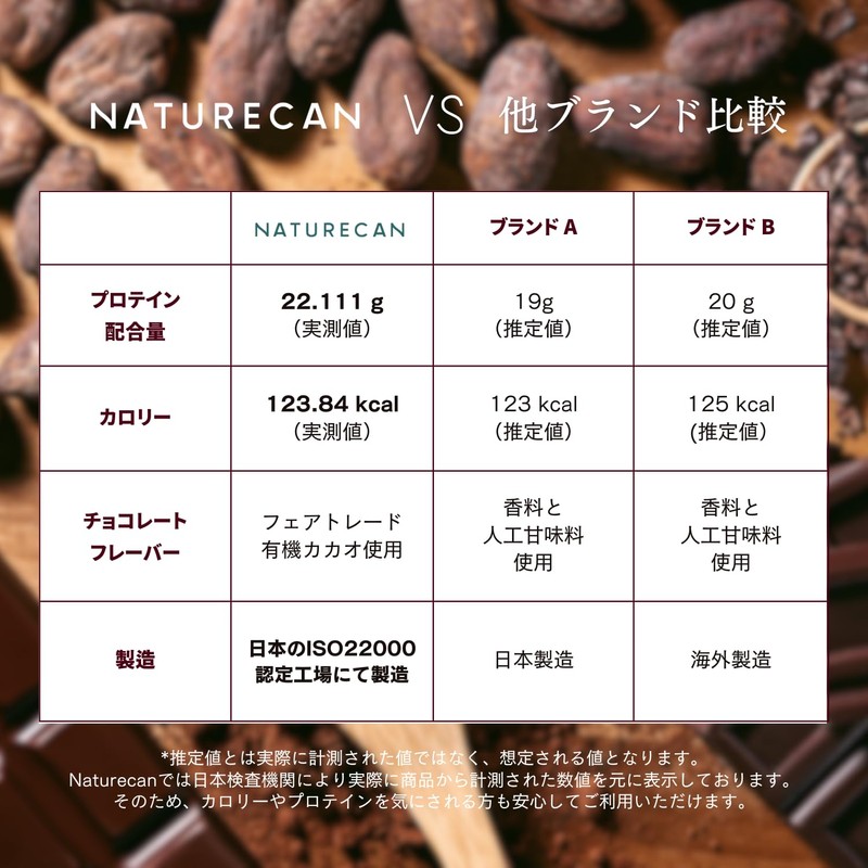 Naturecan ホエイプロテイン (プロテイン 21g)ダイエット/低糖質/低脂質 (640g 20食分 ダークチョコ味)