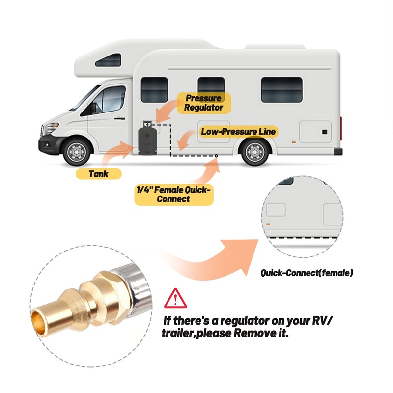 Bbcuepro 12FT RV Propane Quick Connect Hose - Quick Disconnect
