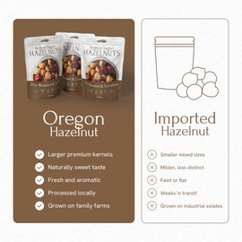 Snackathon Roasted Oregon Hazelnuts, Unsalted, Dry Roasted, Whole Filberts, Premium Natural Nuts Grown in USA, 1 LB Resealable Bag, Healthy Snack, Ideal for Baking, Nut Butters & Recipes