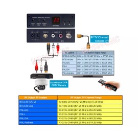 Unbranded 1U Rack-Ready Analog BNC RCA Video To RF CATV Agile Modulator NTSC PAL B/G/D/K/I