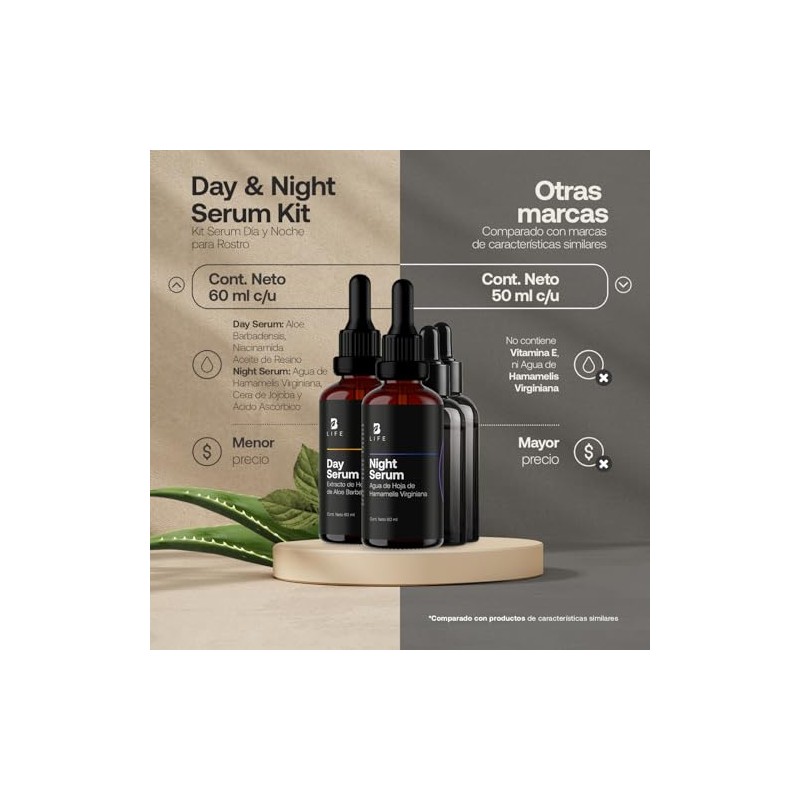 Kit de Sérum de Día y Noche para Rostro de