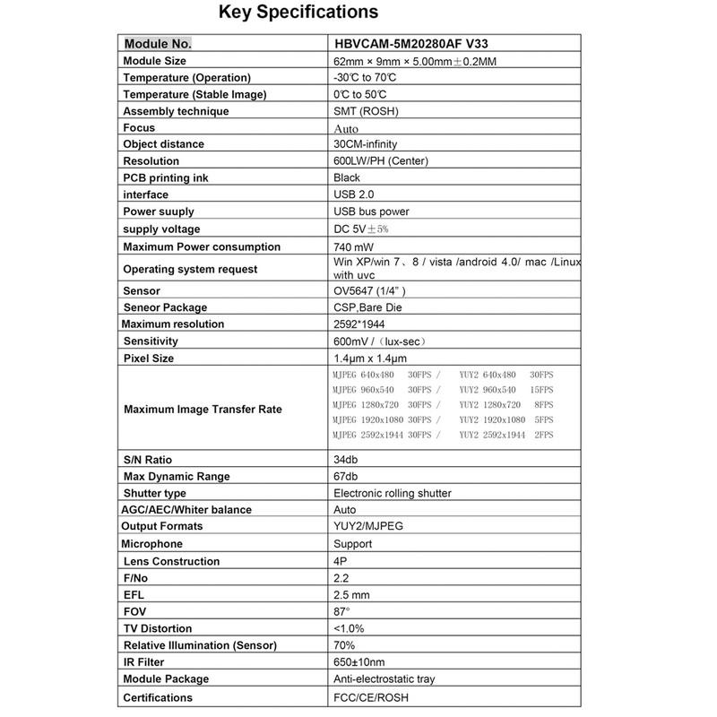 Camera Module 5MP HD Auto Focus 68 Degree View Angle