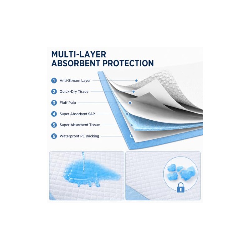 Disposable Incontinence Bed Pads 60x90cm, 30 Pack