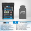 Vitamin B Complex - 365 High Strength Tablets (1 Year