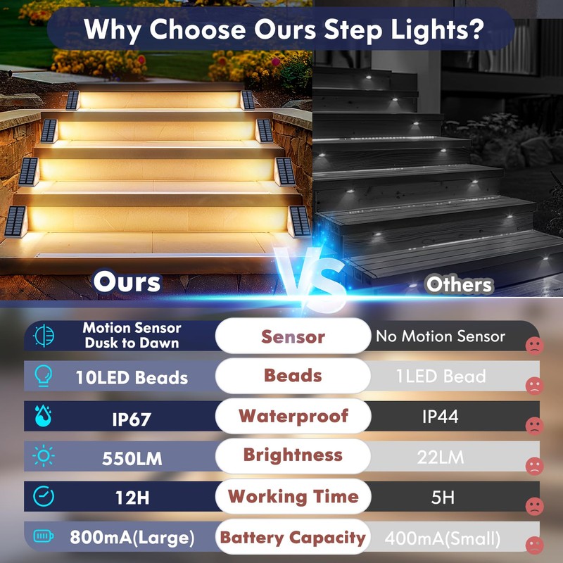 Kondras Motion Sensor Solar Stair Lights Outdoor, 8-Pack Super Bright