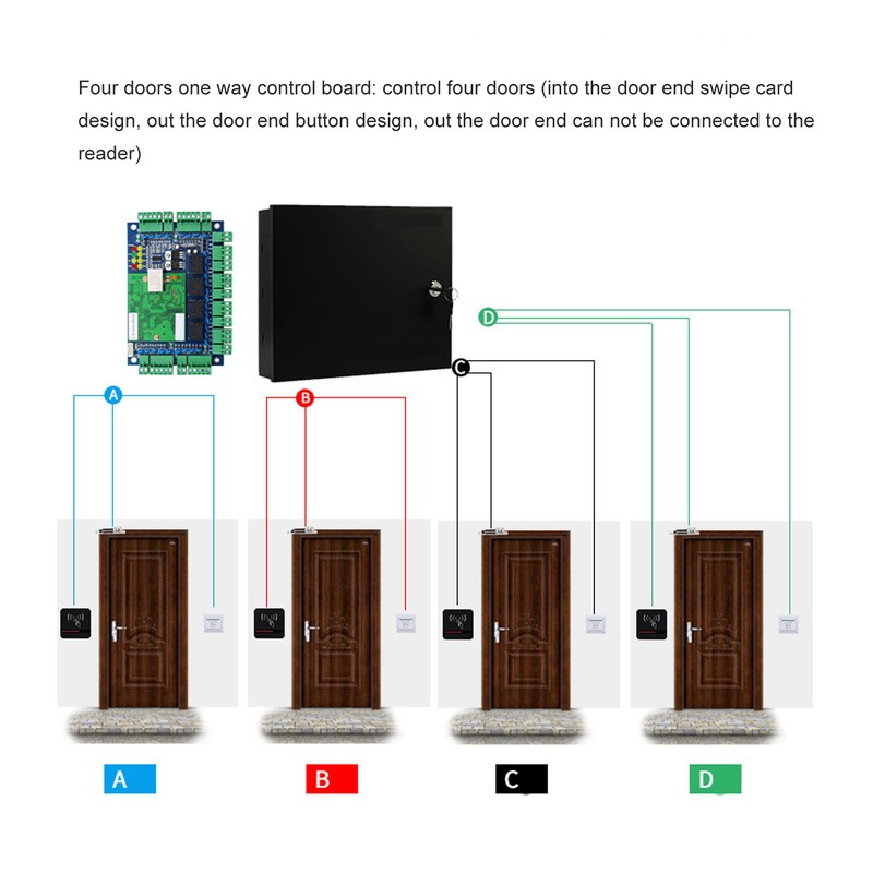 4 Door Access Controller TCP IP Mode Stable Operation Access