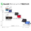 Shoebill Sacoche bag, Saddle Bag, Shoulder Bag, Nylon, Water resistant,