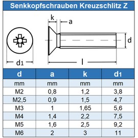 Eisenwaren2000 | M2.5 x 20 mm Countersunk Screws with Phillips Z (Pack of 100) - DIN 965 - ISO 7046 Countersunk Head Screws - Threaded Screws - Full Thread - Stainless Steel A2 V2A - Rustproof