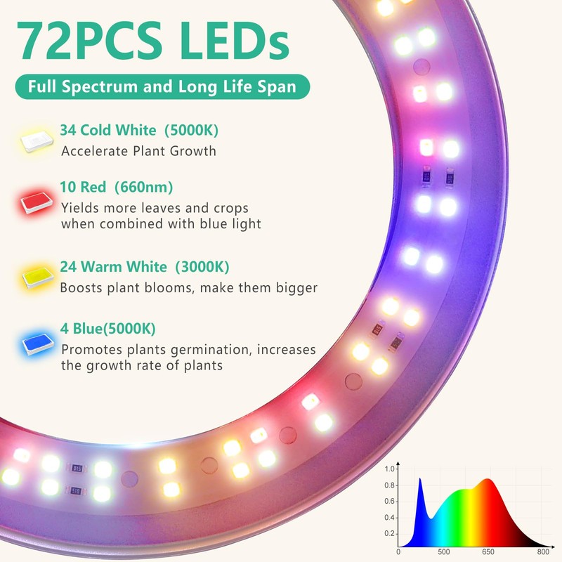 LORDEM Full Spectrum LED Grow Lights, Brightness Adjustable Plant Lamps