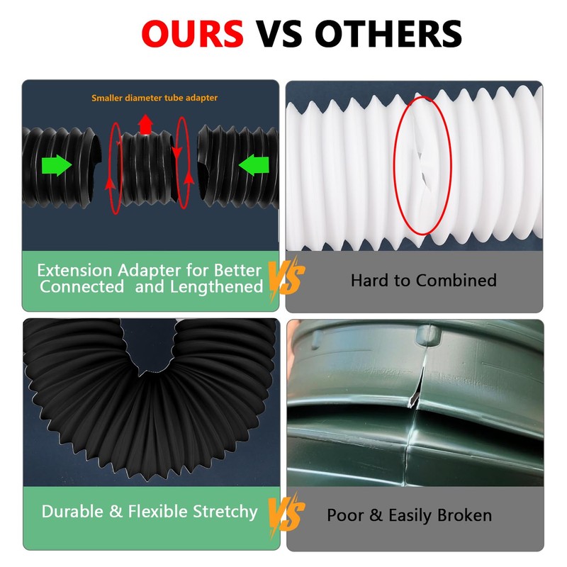 Collecting Basin, Downspout Extension Set, Rain Gutters Downspout Extenders, Flexible