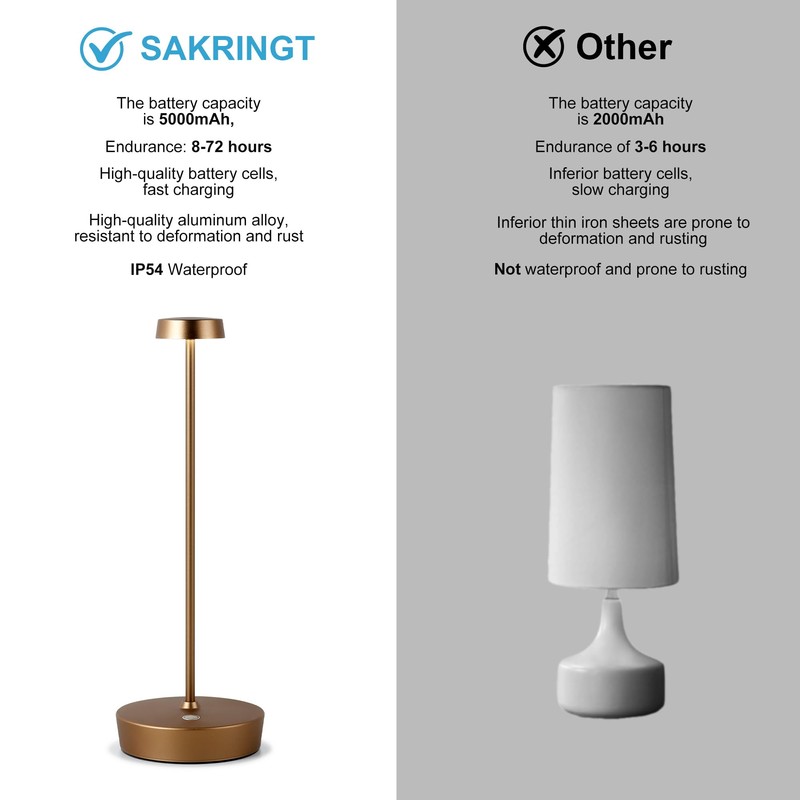 SAKRINGT Cordless Rechargeable Table Lamp, 72H Long Lasting Battery Operated