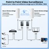 Quxas CPE820 Long Range Wireless Bridge - 1.86 Mile (3KM)